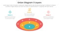 onion diagram structure for infographic template banner with round circle horizontal and description spreading with 3 point stage
