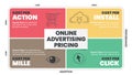 Online Advertising Pricing matrix diagram is online advertising payment model , has 4 steps such as cost per action, cost per