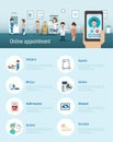 Online appointment infographic