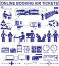 Online booking air tickets. Royalty Free Stock Photo