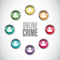 online crime network sign concept