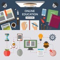 Online education flat concept background banner