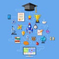 Online Education Infographics