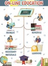 Online Education Orthogonal Flowchart Royalty Free Stock Photo