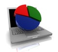 Online finance pie chart