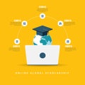 Online Global Scholarship
