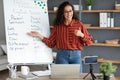 English teacher showing thumb up gesture, explaining rules to students Royalty Free Stock Photo