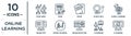 online.learning linear icon set. includes thin line raise hand, paper, global learning, school material, classroom, e learning,