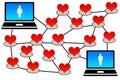 Online love