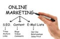 Online Marketing