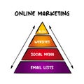 Online Marketing Pyramid, mind map business concept for presentations and reports