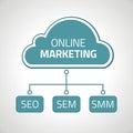 Online marketing with SEO, SEM, SMM for websites Royalty Free Stock Photo