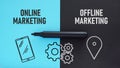 Online and offline marketing channels are shown using the text