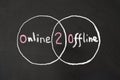 Online 2 Offline words