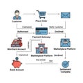 Online Payment Gateway Transaction Flow Diagram Royalty Free Stock Photo