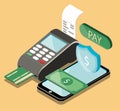 online payment technolohy