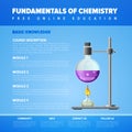 Fundamentals of chemistry.