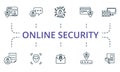 Online Security icon set. Collection of simple elements such as the face recognition, data encryption, encryption Royalty Free Stock Photo