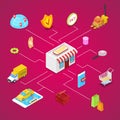 Online shopping isometric 3D infographics Royalty Free Stock Photo