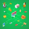 Online shopping isometric 3D infographics Royalty Free Stock Photo