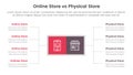 online store vs brick mortar or physical store comparison concept for infographic template banner with square box and spreading Royalty Free Stock Photo