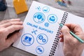 Online support concept on a notepad Royalty Free Stock Photo