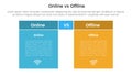 online vs offline comparison or versus concept for infographic template banner with box table with fullcolor background block with