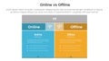 online vs offline comparison or versus concept for infographic template banner with box table with fullcolor background block with