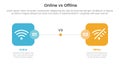 online vs offline comparison or versus concept for infographic template banner with round square box side by side with two point Royalty Free Stock Photo
