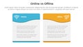 online vs offline comparison or versus concept for infographic template banner with wave swirl table box with two point list
