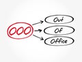 OOO - Out Of Office acronym, business concept background Royalty Free Stock Photo