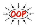 OOP Object-oriented programming - based on the concept of objects, which can contain data and code, acronym text with arrows Royalty Free Stock Photo