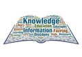 Open book-shaped word cloud featuring terms related to knowledge, information, and Royalty Free Stock Photo