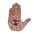 Open hand with magic all seeing eye and astrological symbols, palmistry map on palm hand horoscope