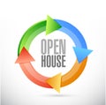 open house color cycle sign concept