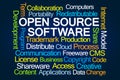 Open Source Software Word Cloud Royalty Free Stock Photo