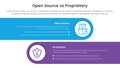 open source vs proprietary software comparison concept for infographic template banner with horizontal round rectangle box with