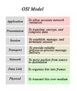 Open Systems Interconnection Model