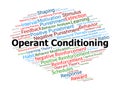 Operant Conditioning Word Cloud. Key Concepts Of Learning, Reinforcement, And Behavior Royalty Free Stock Photo