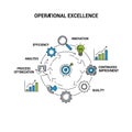 Operational Excellence Cycle Featuring Efficiency Innovation and Process Optimization Royalty Free Stock Photo
