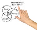 Operational Excellence