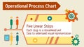 Operational Process Flow: Five Linear Steps Chart, vector design Generative AI Royalty Free Stock Photo