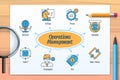 Kaizen chart with icons and keywords Royalty Free Stock Photo