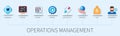 Operations management infographic in 3D style