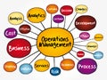 Operations Management mind map flowchart