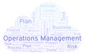 Operations Management word cloud, made with text only.