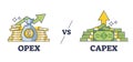 Opex vs capex expenditure comparison as strategy difference outline diagram