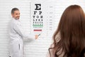 Ophtalmologist pointing at test eye chart.