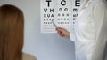 Ophthalmologist checking patient eyesight, pointing letters, eyes examination