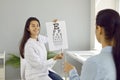Ophthalmologist checks woman's eyesight by pointing to small letters on chart for vision test. Royalty Free Stock Photo